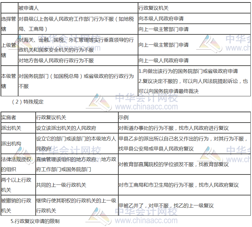 中級審計師考試《審計專業(yè)相關知識》高頻考點