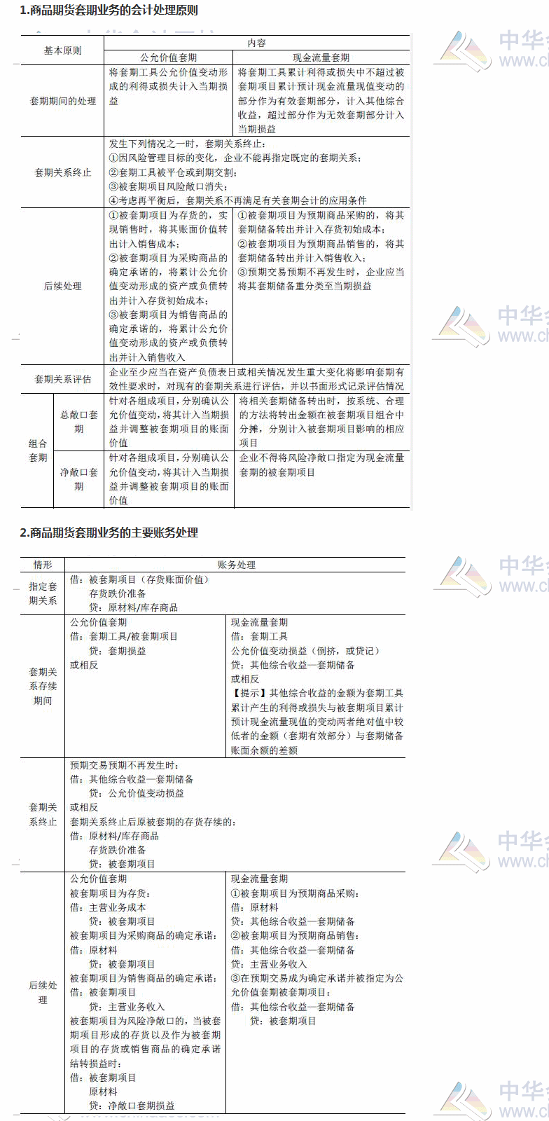 2017《財務與會計》高頻考點：商品期貨套期業(yè)務的核算 