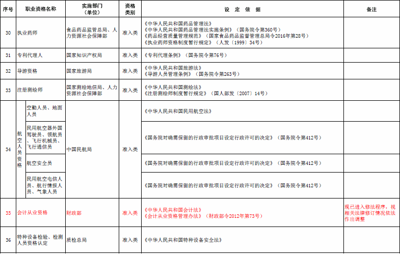 國家職業(yè)資格目錄清單