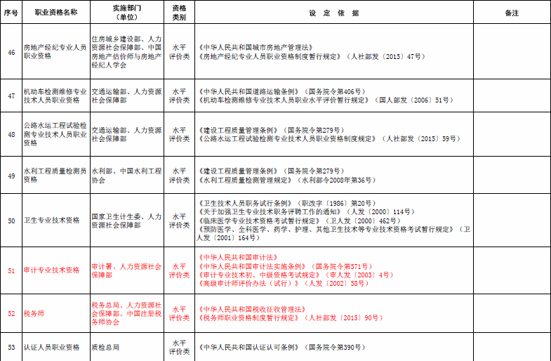 國家職業(yè)資格目錄清單