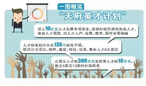 重磅！10億人才資金等你拿！四川成都這個(gè)計(jì)劃讓財(cái)會(huì)人坐不住……