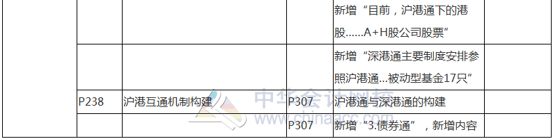 2017年基金從業(yè)資格考試《證券投資基金》教材變動(dòng)對(duì)比