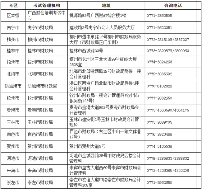 廣西2017年高級會計(jì)師考后報名資格審核有關(guān)問題解答