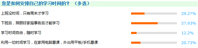 現(xiàn)在備考2018年審計師是不是太早了？你以為你的備考時間有多長