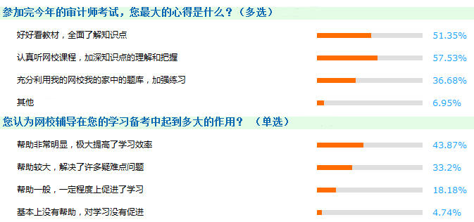 2018年審計(jì)師考試購課攻略 怎么買更劃算