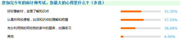 教材、課程沒有更新的日子里 如何備考2018年審計(jì)師？