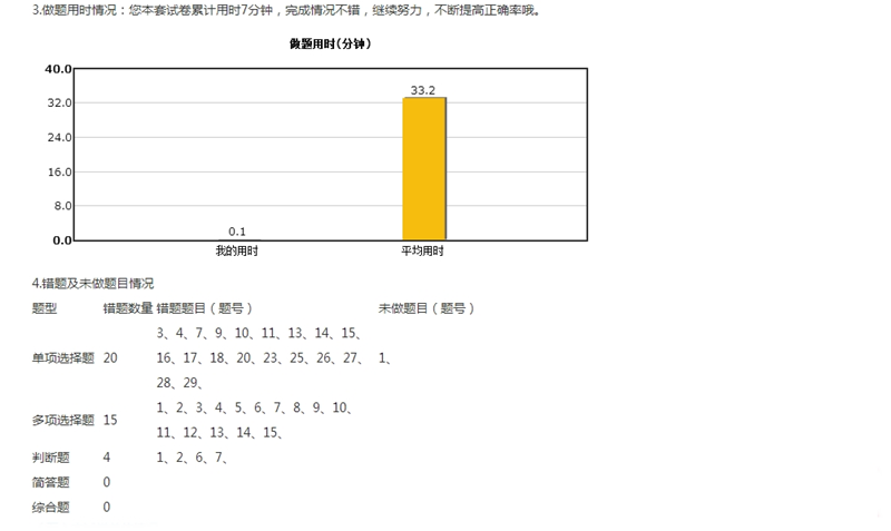 2018年中級(jí)會(huì)計(jì)職稱入學(xué)測試報(bào)告