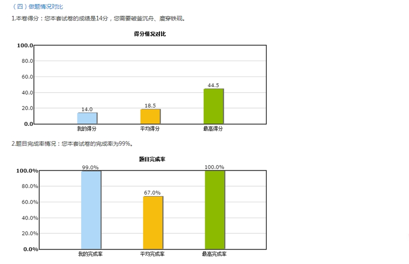 2018年中級(jí)會(huì)計(jì)職稱入學(xué)測試報(bào)告