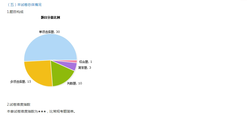 2018年中級(jí)會(huì)計(jì)職稱入學(xué)測試報(bào)告