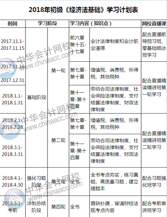 自從有了這份初級備考計(jì)劃表，學(xué)起習(xí)來我自己都怕！