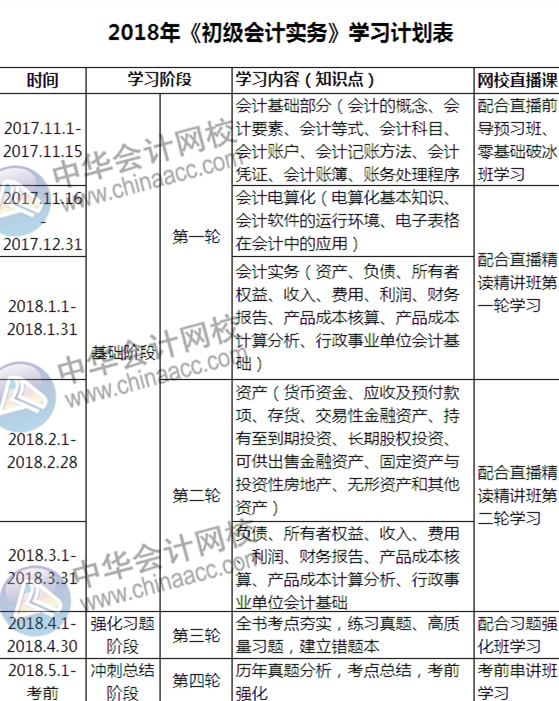 自從有了這份初級備考計(jì)劃表，學(xué)起習(xí)來我自己都怕！