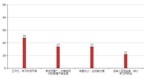 別說現(xiàn)在備考還早！你的高會預(yù)習(xí)計(jì)劃應(yīng)該已經(jīng)到這了