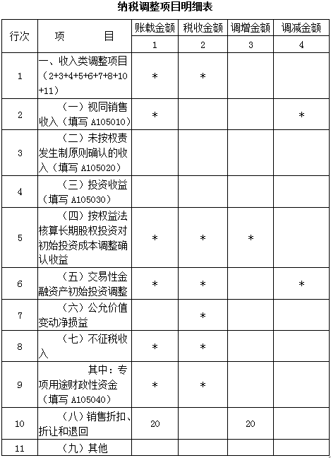 所得稅之資產(chǎn)負(fù)債表日后銷售退回的稅會(huì)處理差異