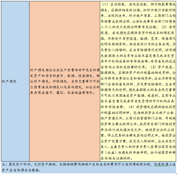 匯算清繳時發(fā)票與費用稅前抵扣的關(guān)系