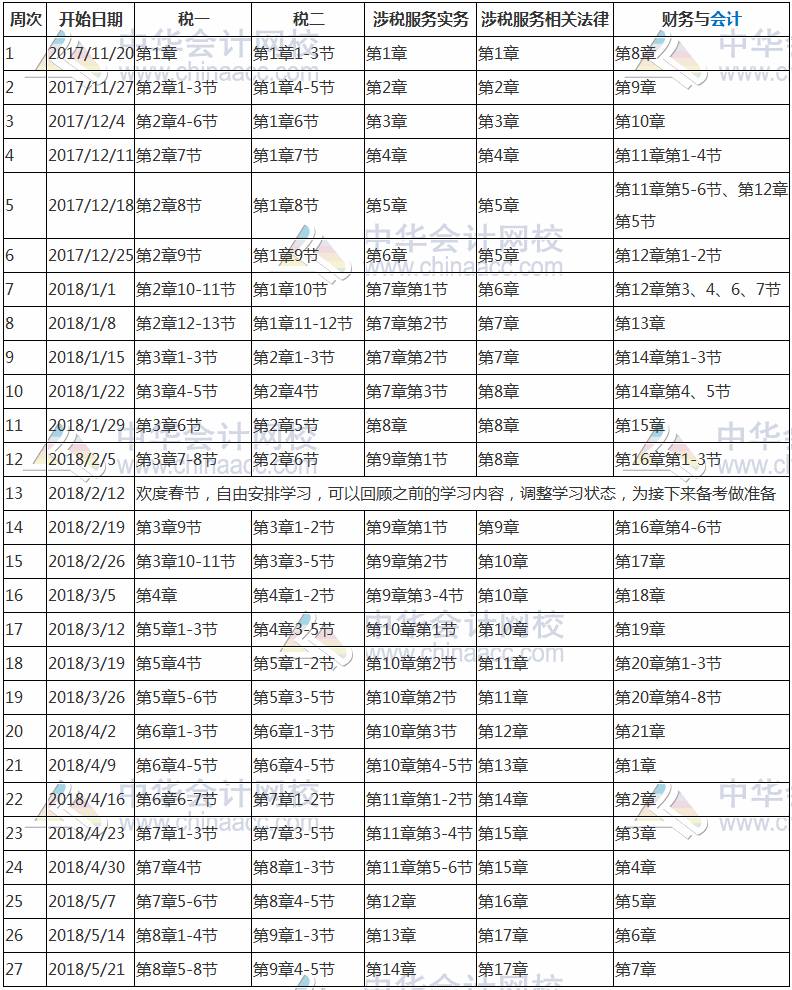 收藏！2018年稅務師考試預習計劃表