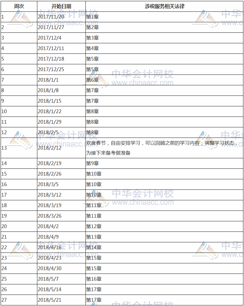 2018年稅務(wù)師考試《涉稅服務(wù)相關(guān)法律》科目預(yù)習(xí)計(jì)劃表