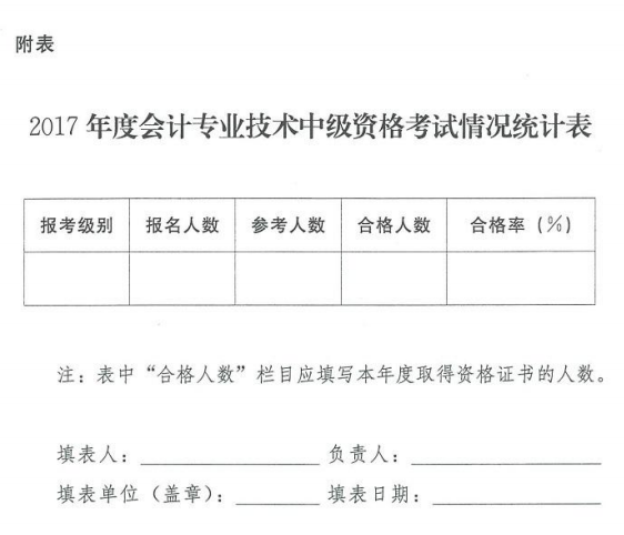 吉林省2017年中級會計職稱考試成績合格標準為60分