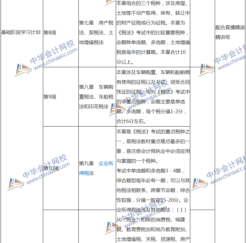 2018注會(huì)稅法專屬備考計(jì)劃 非私教直播班勿入！