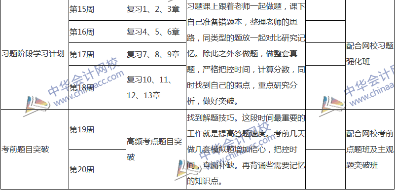 2018注會(huì)稅法專屬備考計(jì)劃 非私教直播班勿入！