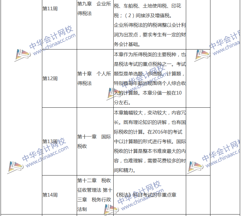 2018注會(huì)稅法專屬備考計(jì)劃 非私教直播班勿入！