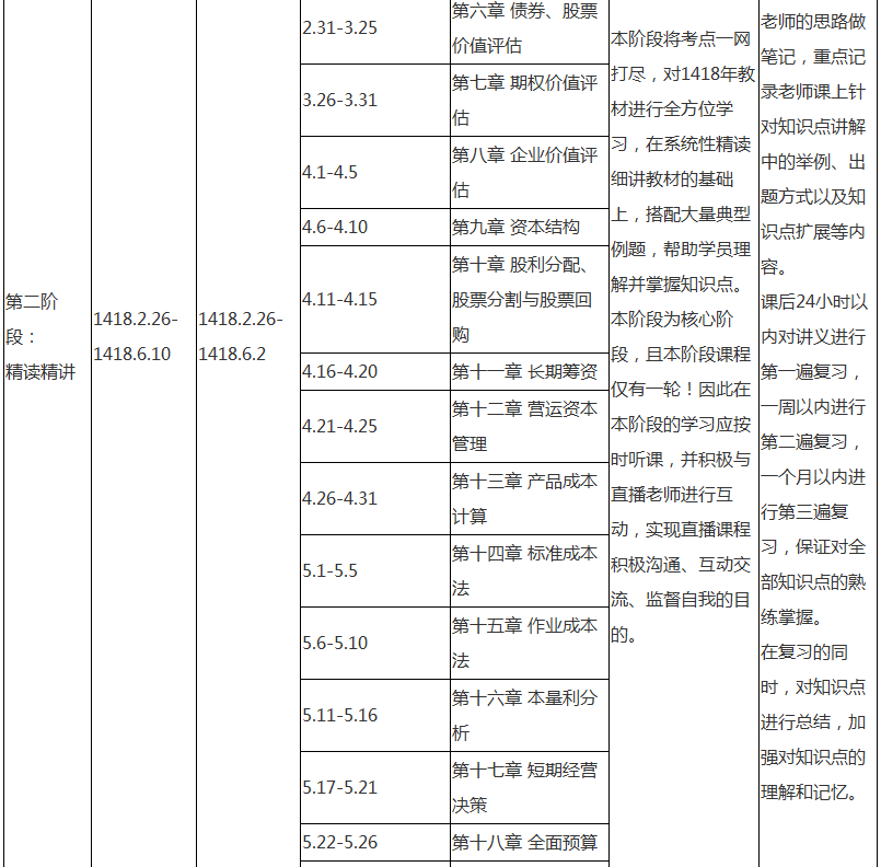 注會財務(wù)成本管理專屬備考計劃 非私教直播班勿入！