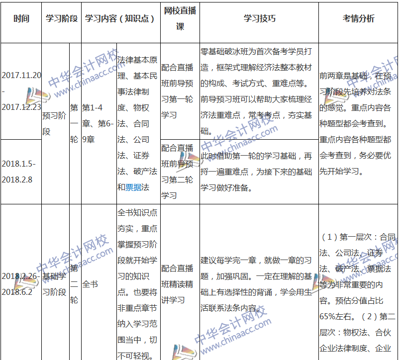 2018注會經(jīng)濟法專屬備考計劃 非私教直播班勿入！