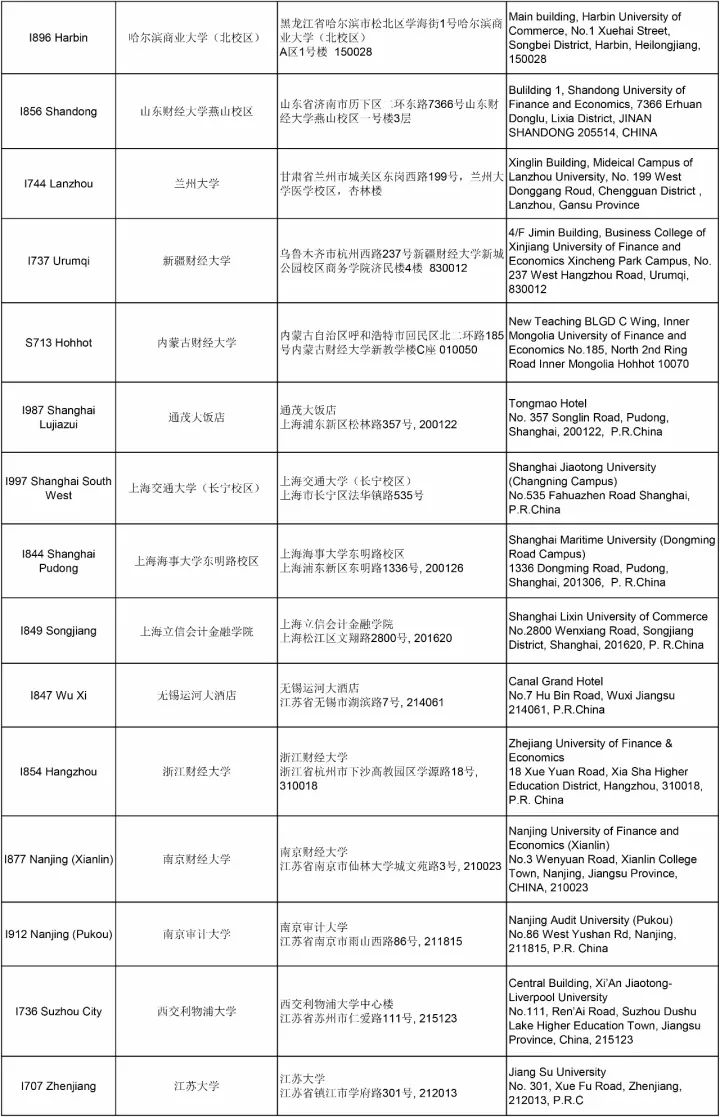 通知 | ACCA 12月考試分季機(jī)考及筆考考點信息匯總（更新版）