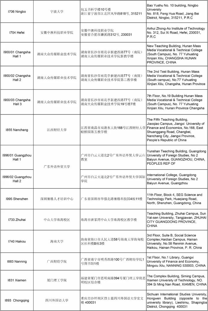 通知 | ACCA 12月考試分季機(jī)考及筆考考點信息匯總（更新版）