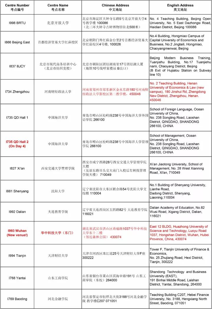 通知 | ACCA 12月考試分季機(jī)考及筆考考點信息匯總（更新版）