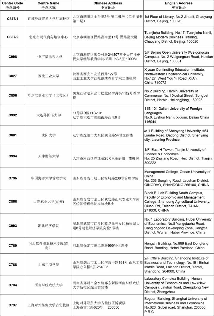 通知 | ACCA 12月考試分季機(jī)考及筆考考點信息匯總（更新版）