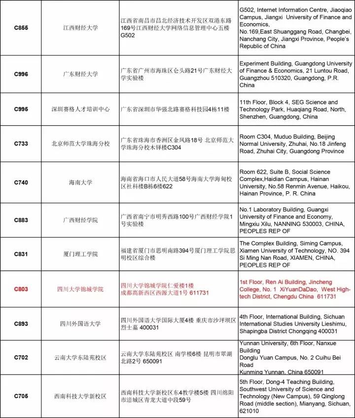 通知 | ACCA 12月考試分季機(jī)考及筆考考點信息匯總（更新版）