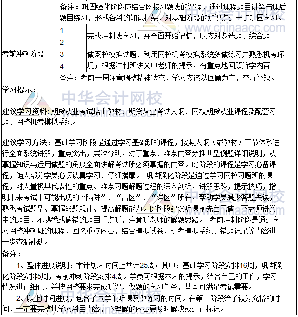 2018期貨從業(yè)資格考試《期貨基礎(chǔ)知識(shí)》學(xué)習(xí)計(jì)劃表