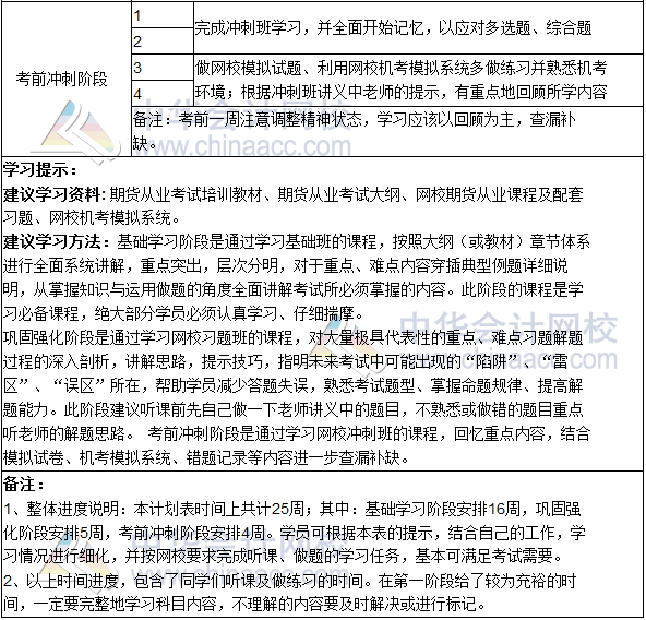 2019期貨從業(yè)資格考試《期貨法律法規(guī)》學(xué)習(xí)計劃表