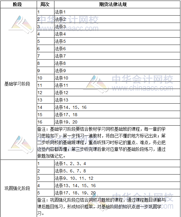 2019期貨從業(yè)資格考試《期貨法律法規(guī)》學(xué)習(xí)計劃表