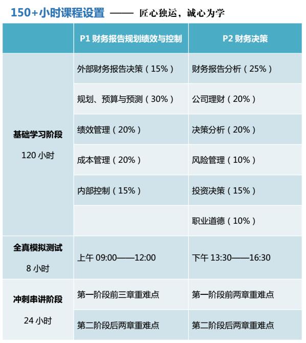 CAM高端面授班 正保會(huì)計(jì)網(wǎng)校