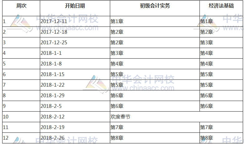 2018年初級會計(jì)職稱基礎(chǔ)學(xué)習(xí)階段備考計(jì)劃表