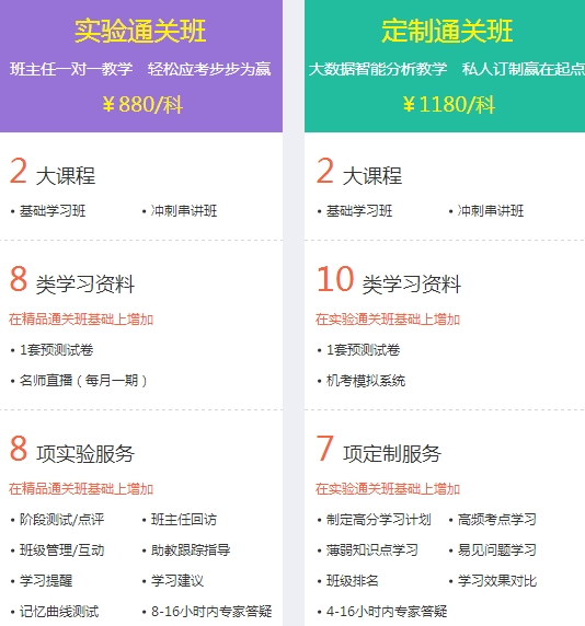 經(jīng)濟師考試實驗班、定制班輔導(dǎo)課程班次對比