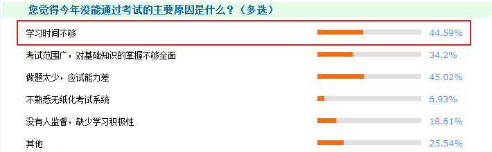 想報(bào)考2019年中級會(huì)計(jì)職稱 現(xiàn)在動(dòng)手勝算更高