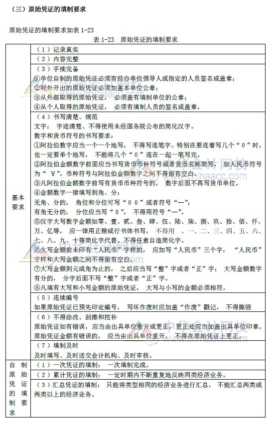 2018年初級(jí)會(huì)計(jì)實(shí)務(wù)改革第一章內(nèi)容 會(huì)計(jì)憑證