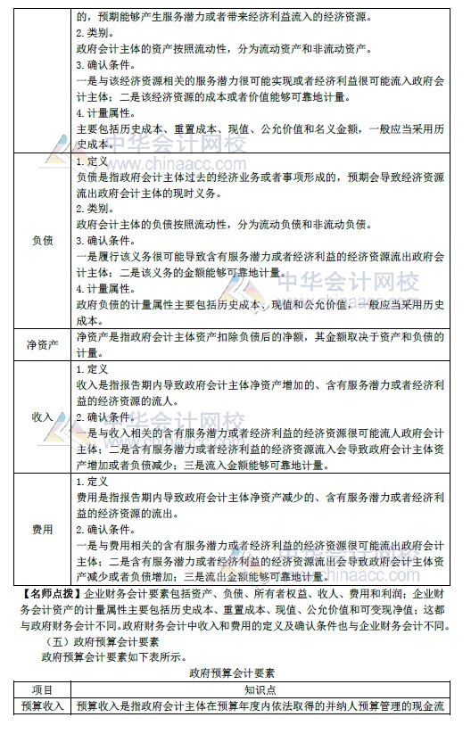 2018年初級會計實務(wù)改革第8章內(nèi)容 政府會計概述