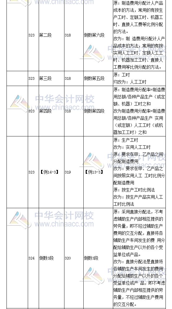 《財務(wù)成本管理》教材對比表