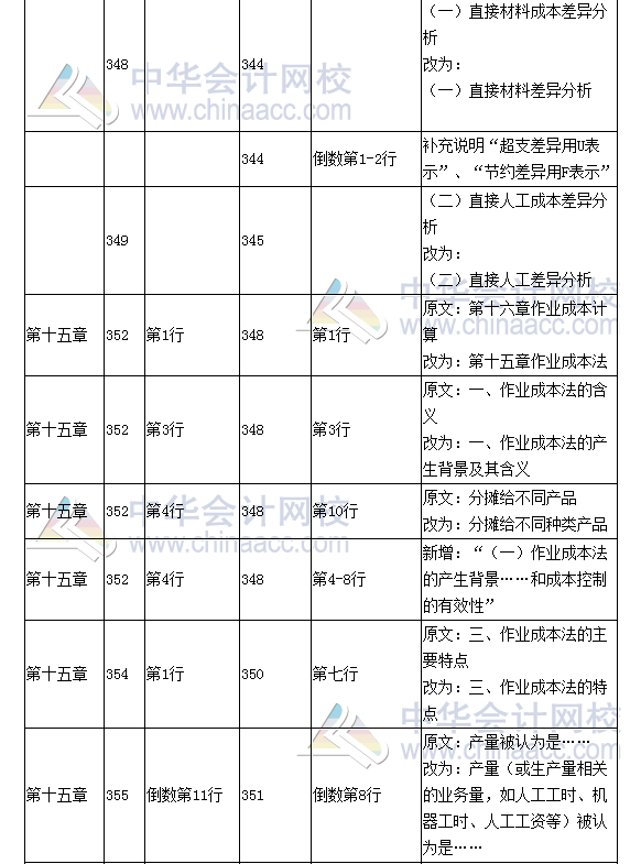 《財務(wù)成本管理》教材對比表