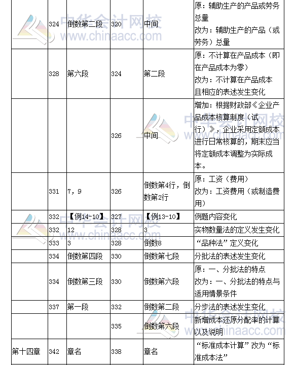 《財務(wù)成本管理》教材對比表