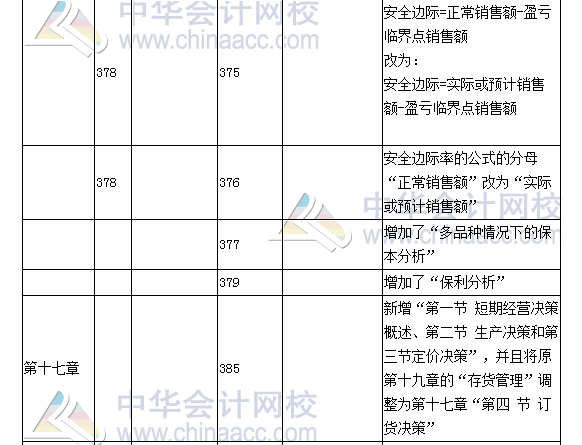 《財務(wù)成本管理》教材對比表