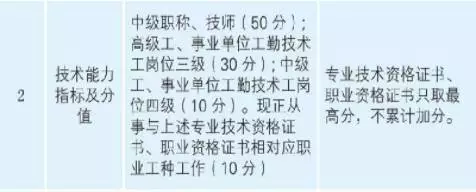 2019年中級會計職稱報考人數(shù)達160萬 他們都是為了什么？