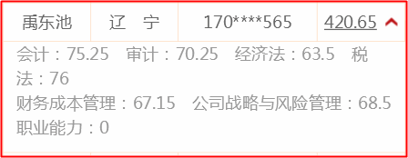 霸氣！稅務(wù)師、注會全部一次性通過 他們都在網(wǎng)校學(xué)習(xí)