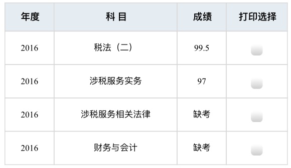 接地氣兒！我不是天才 做不到稅務(wù)師一次過5門