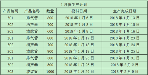 財務經(jīng)理訓練營技能教練服務