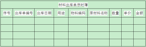 財務經(jīng)理訓練營技能教練服務