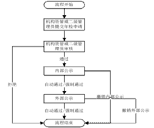 證券業(yè)從業(yè)人員資格管理常見問題解答 